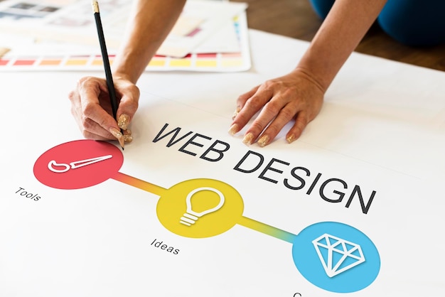 Tendências em Design de Sites para 2024